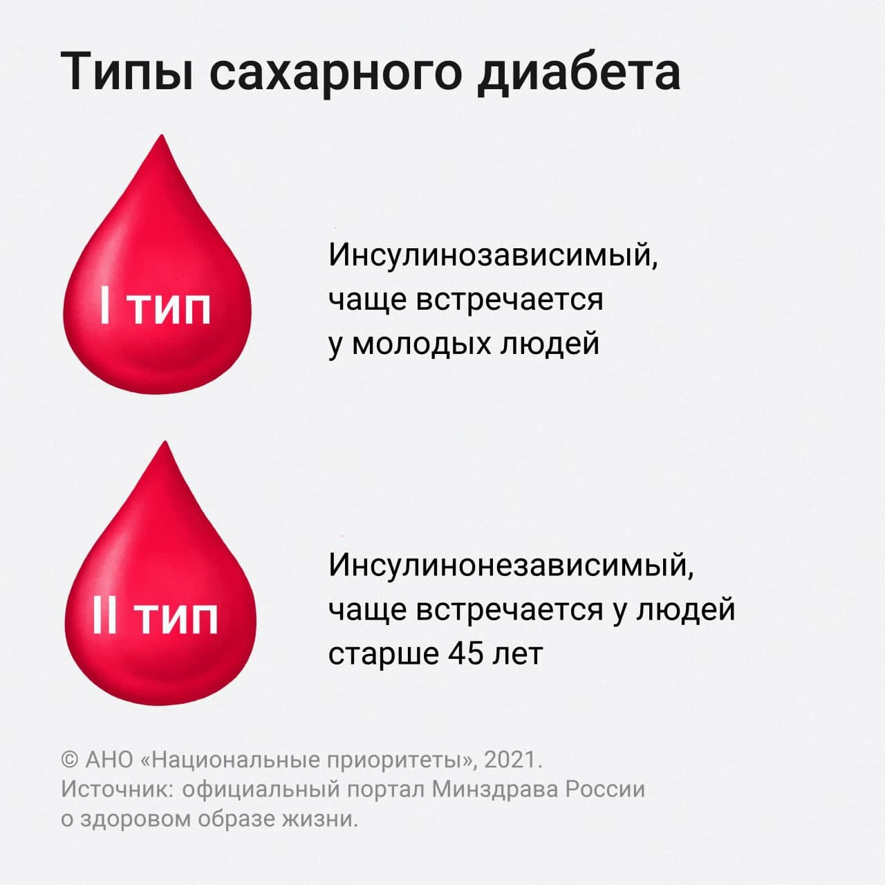 tip diabeta